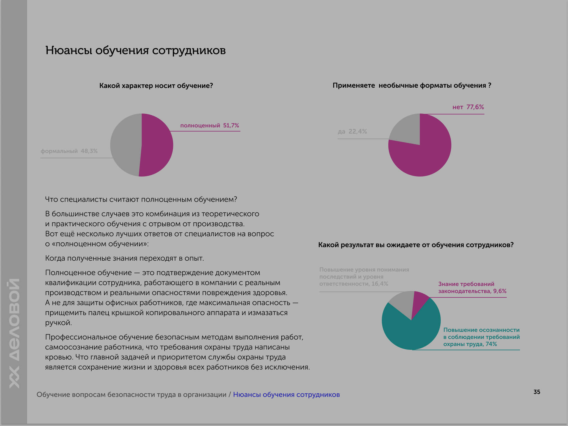 Исследование состояния СУОТ на предприятиях России - Деловой