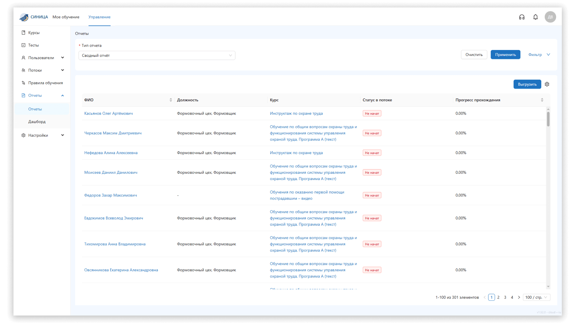 Синица, управление