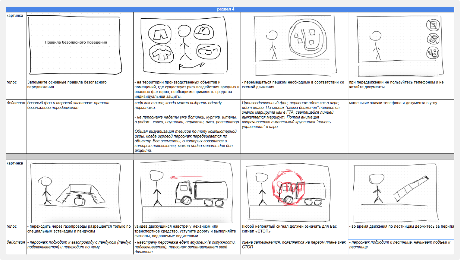 Коллаж для кейса ООО «Газпром трансгаз Томск»