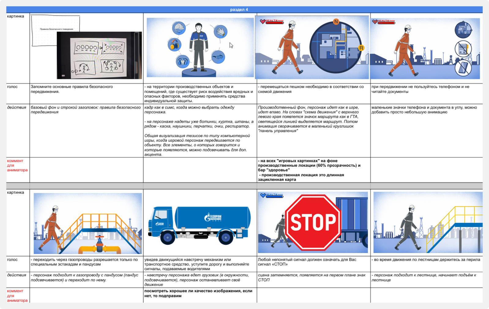 Коллаж для кейса ООО «Газпром трансгаз Томск»