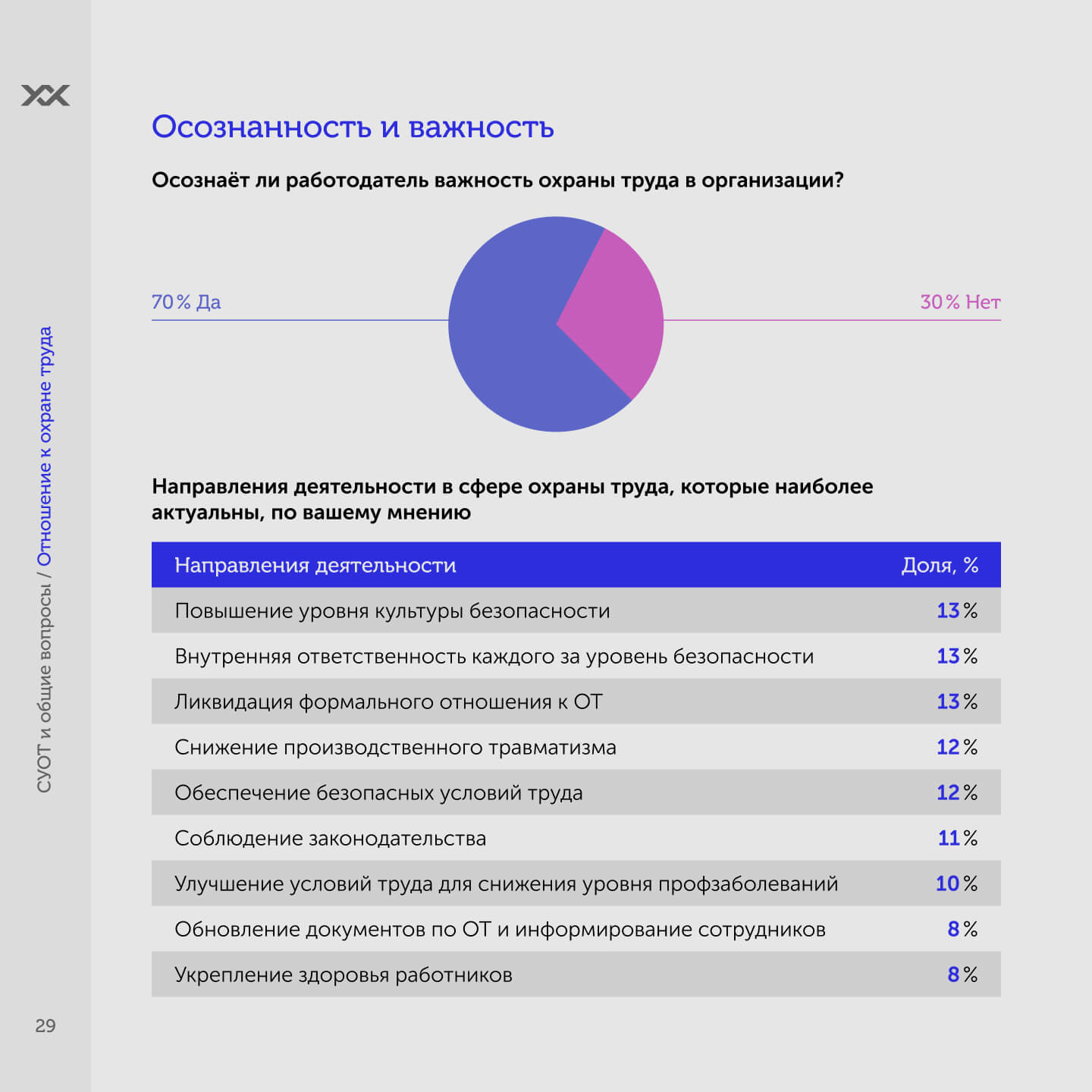 Отрывок из исследования ОТ и ПБ 2025, осознанность и важность