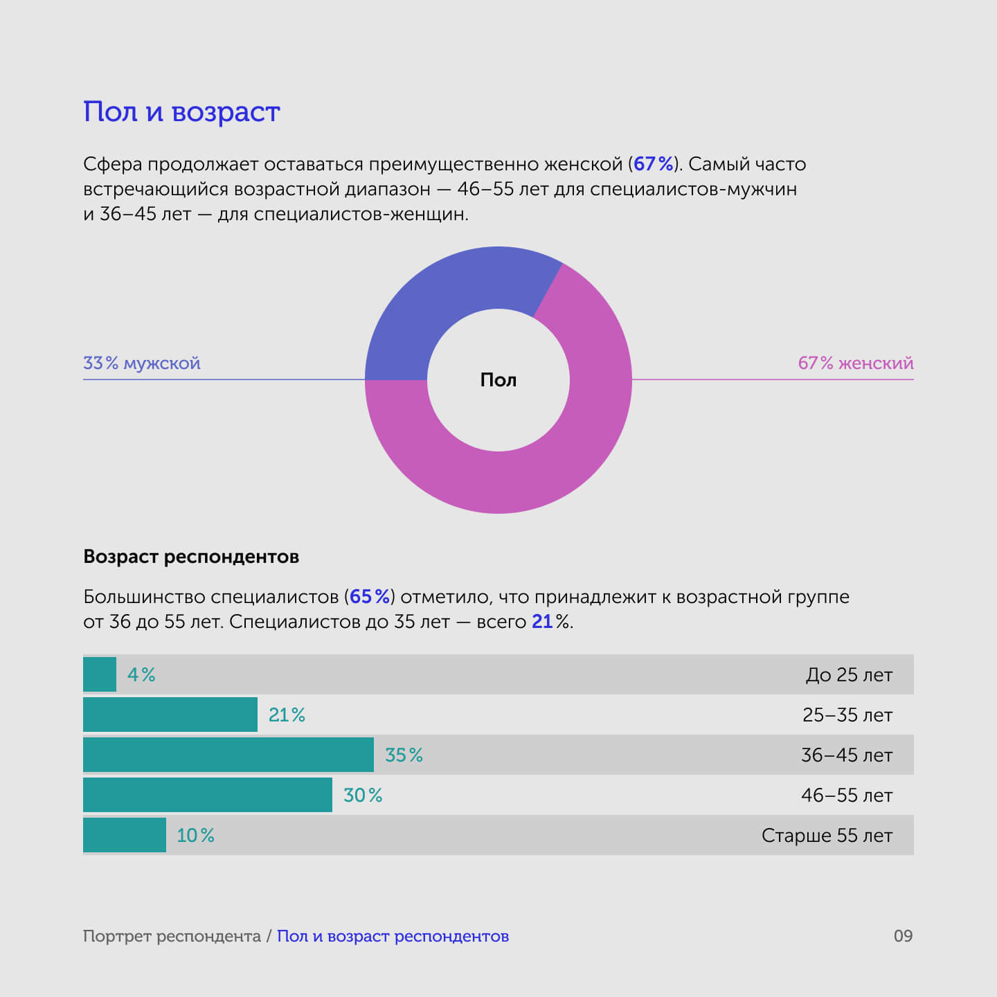 Отрывок из исследования ОТ и ПБ 2025, половозрастной признак СОТа