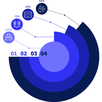 Диаграмма ОТ и ПБ