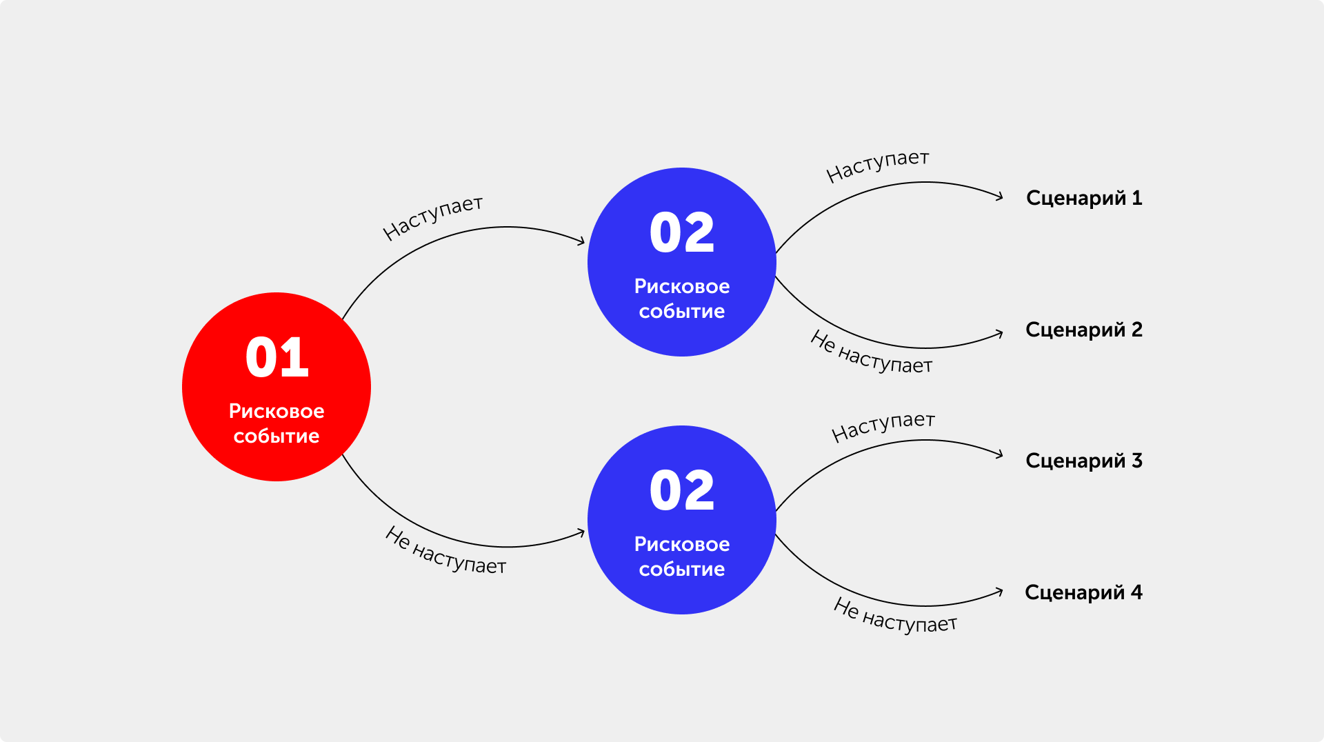 Иллюстрация — сценарное планирование