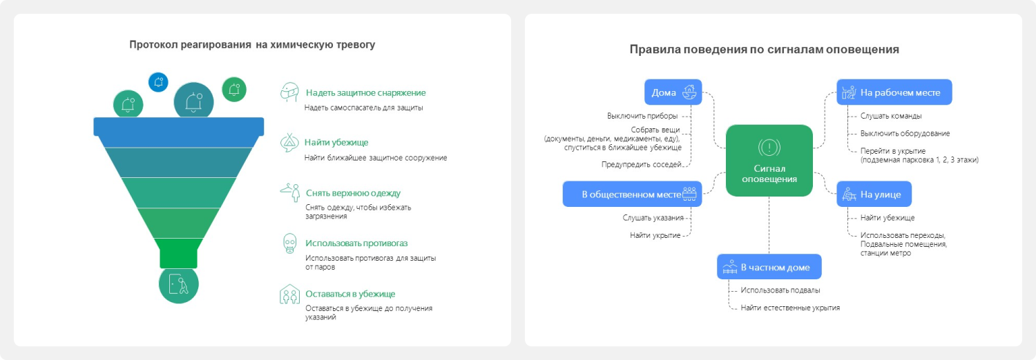 Иллюстрация для кейса — Разработка интерактивных электронных курсов по ГО, ЧС и пожарной безопасности для АО «Сбербанк Лизинг»