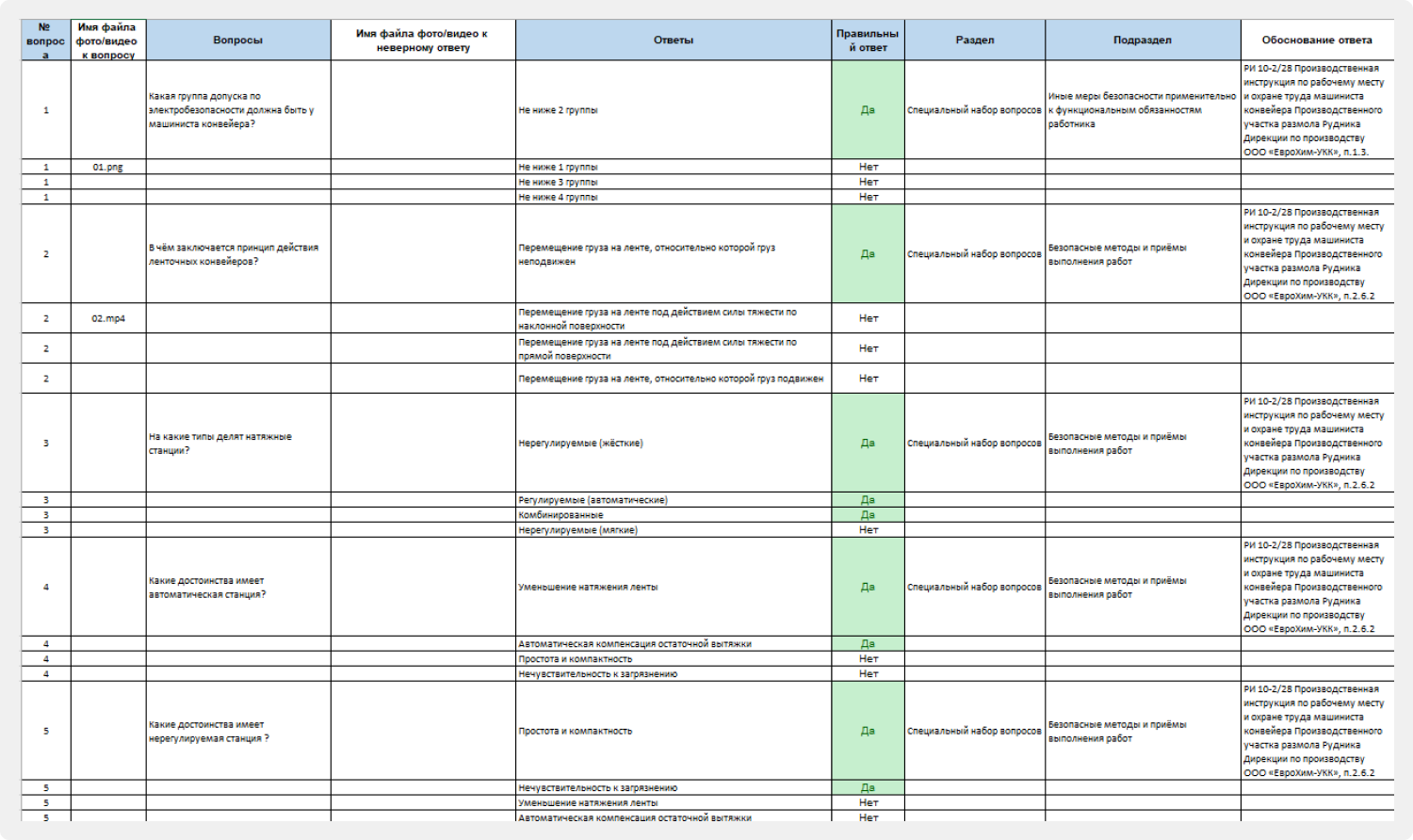 Иллюстрация для кейса — Разработка материалов для экспресс-тестирования персонала по вопросам безопасности ООО «ЕВРОХИМ – УКК»