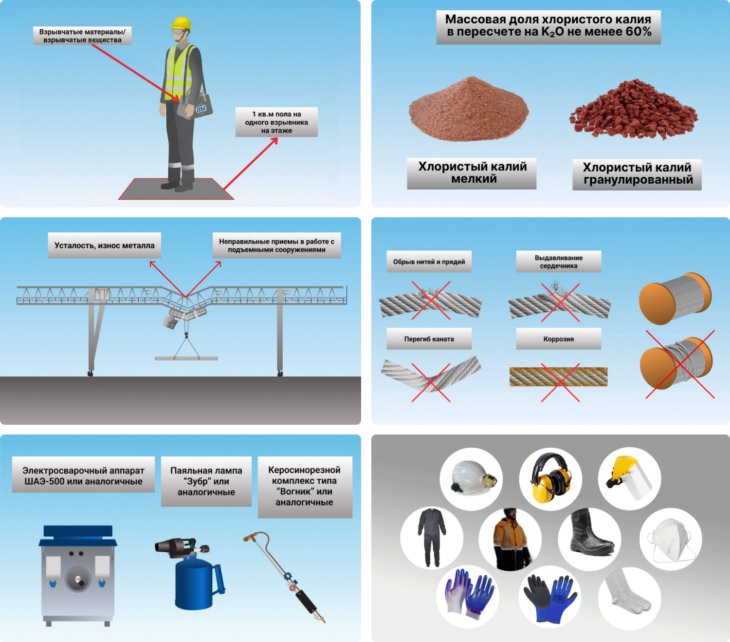 Иллюстрация для кейса — Разработка материалов для экспресс-тестирования персонала по вопросам безопасности ООО «ЕВРОХИМ – УКК»