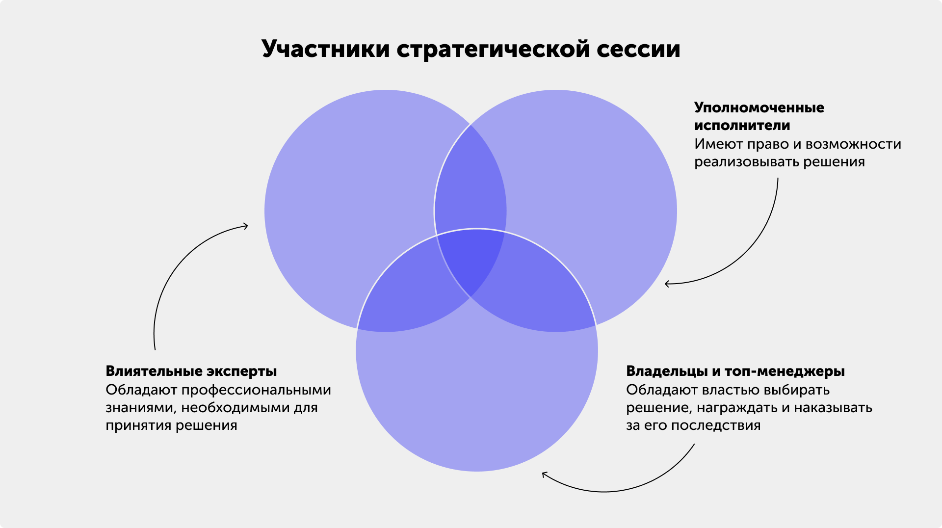 Иллюстрация — участники стратегической сессии