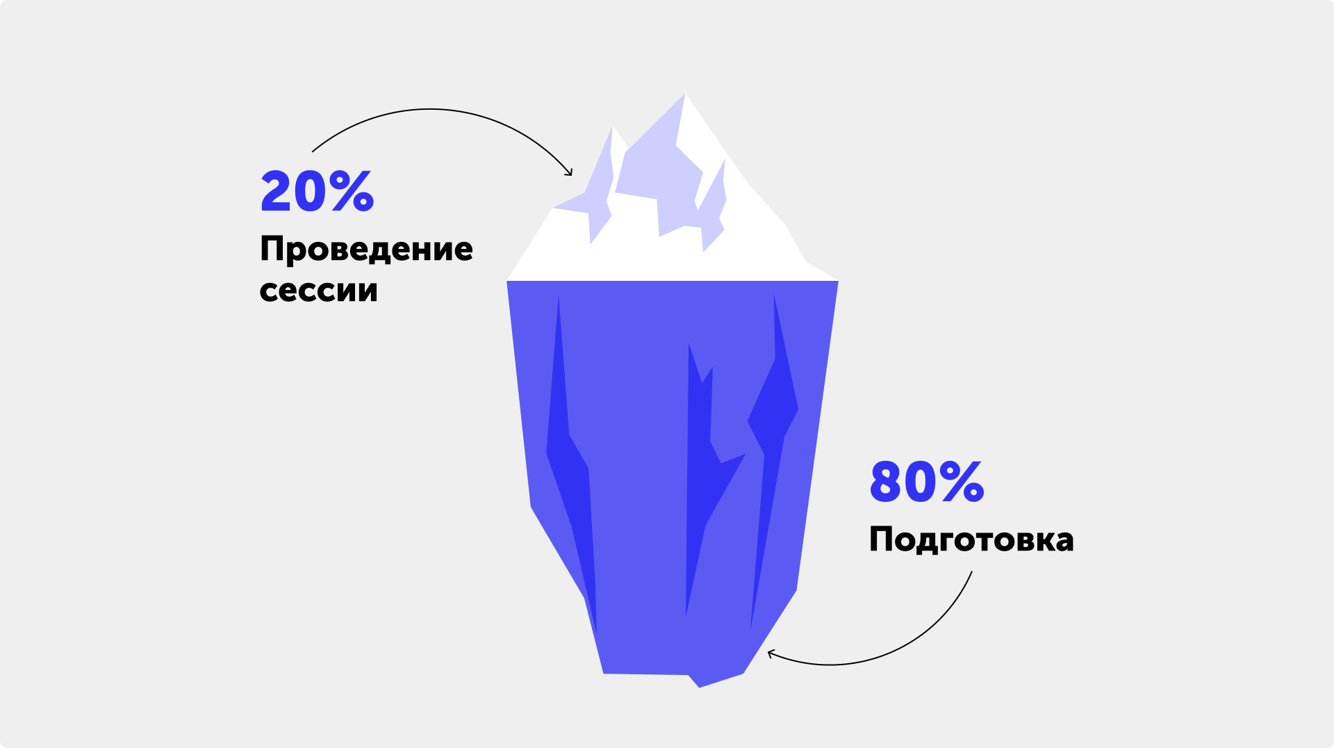 Иллюстрация — роль подготовки в проведении стратегической сессии