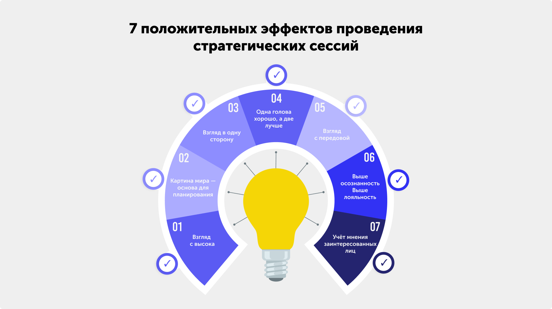 Иллюстрация — 7 положительных эффектов проведения стратегических сессиий