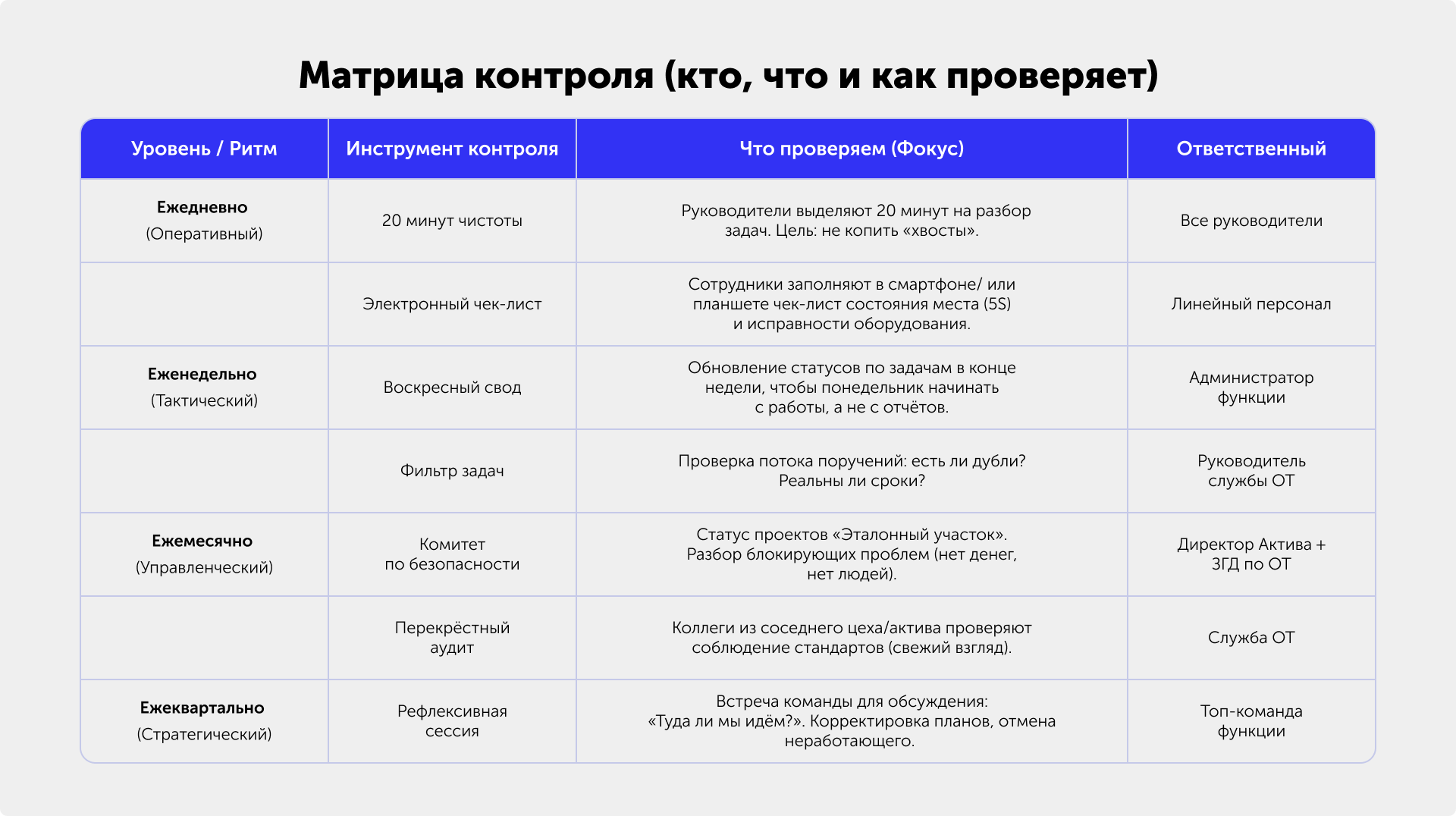 Иллюстрация — матрица контроля (кто, что и как проверяет)