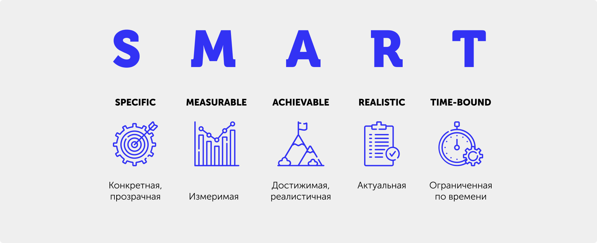 Иллюстрация — SMART