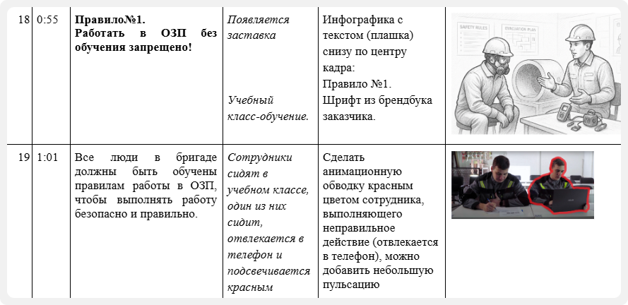 Иллюстрация для кейса — Разработка инструктажа в видеоформате для Nordgold