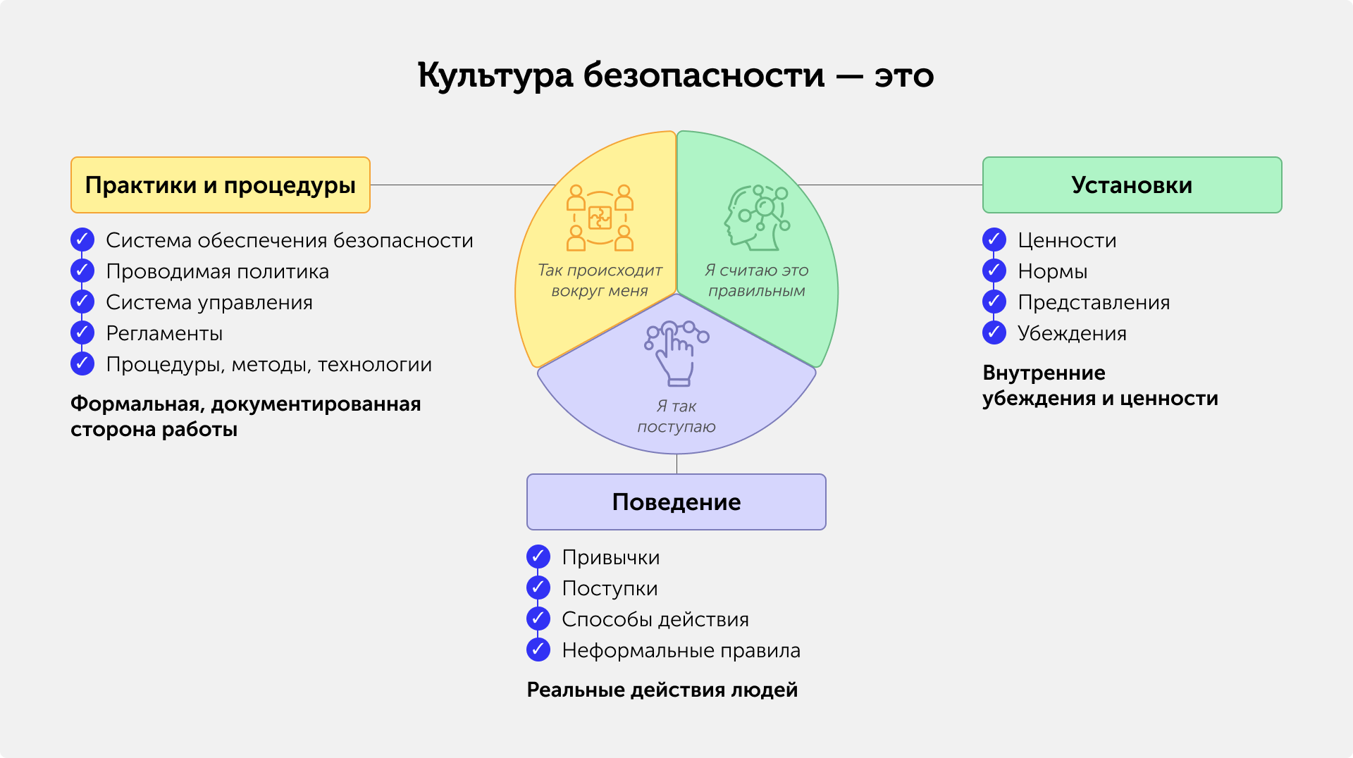 Иллюстрация — культура безопасности