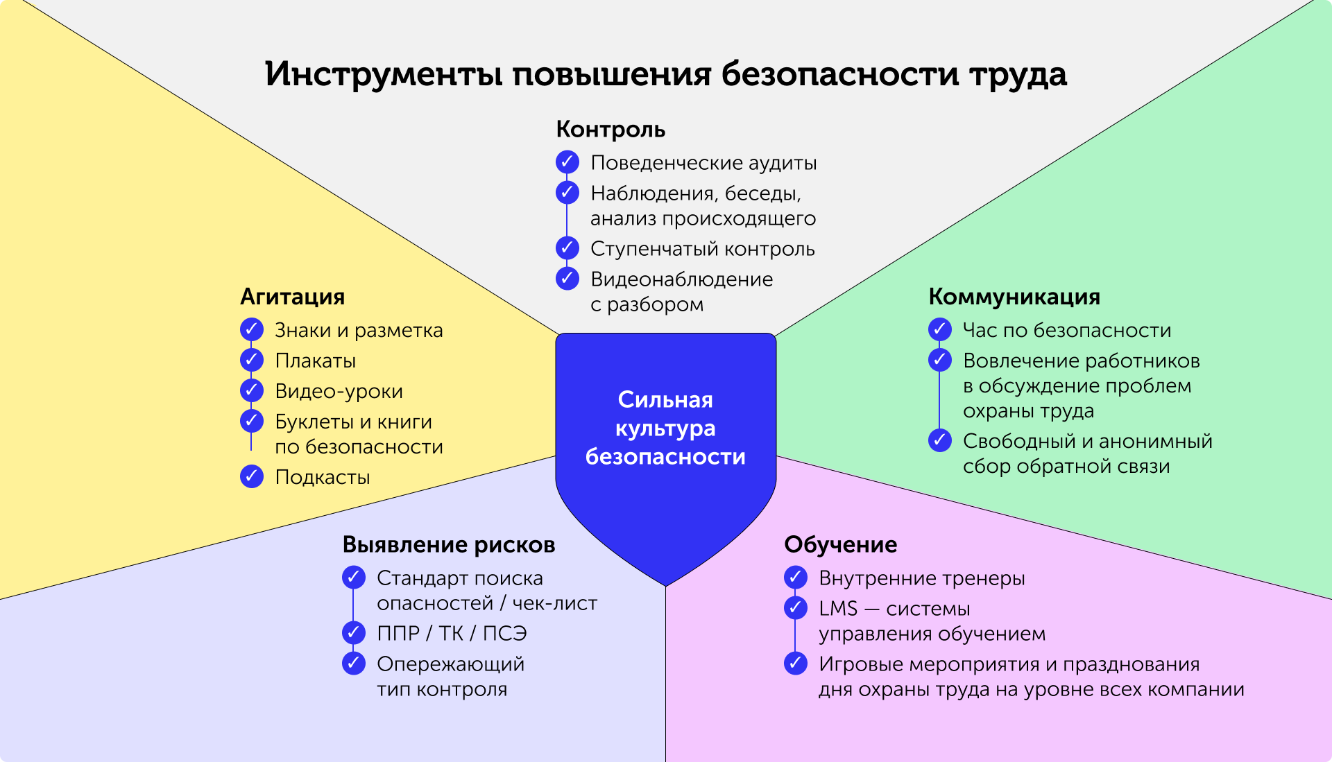 Иллюстрация — инструменты повышения безопасности труда