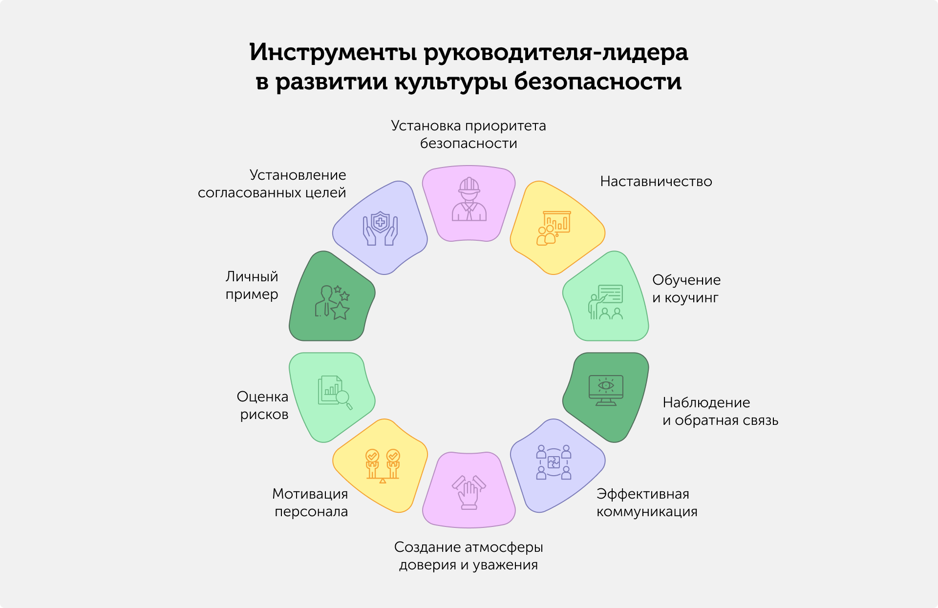 Иллюстрация — инструменты руководителя-лидера в развитии культуры безопасности
