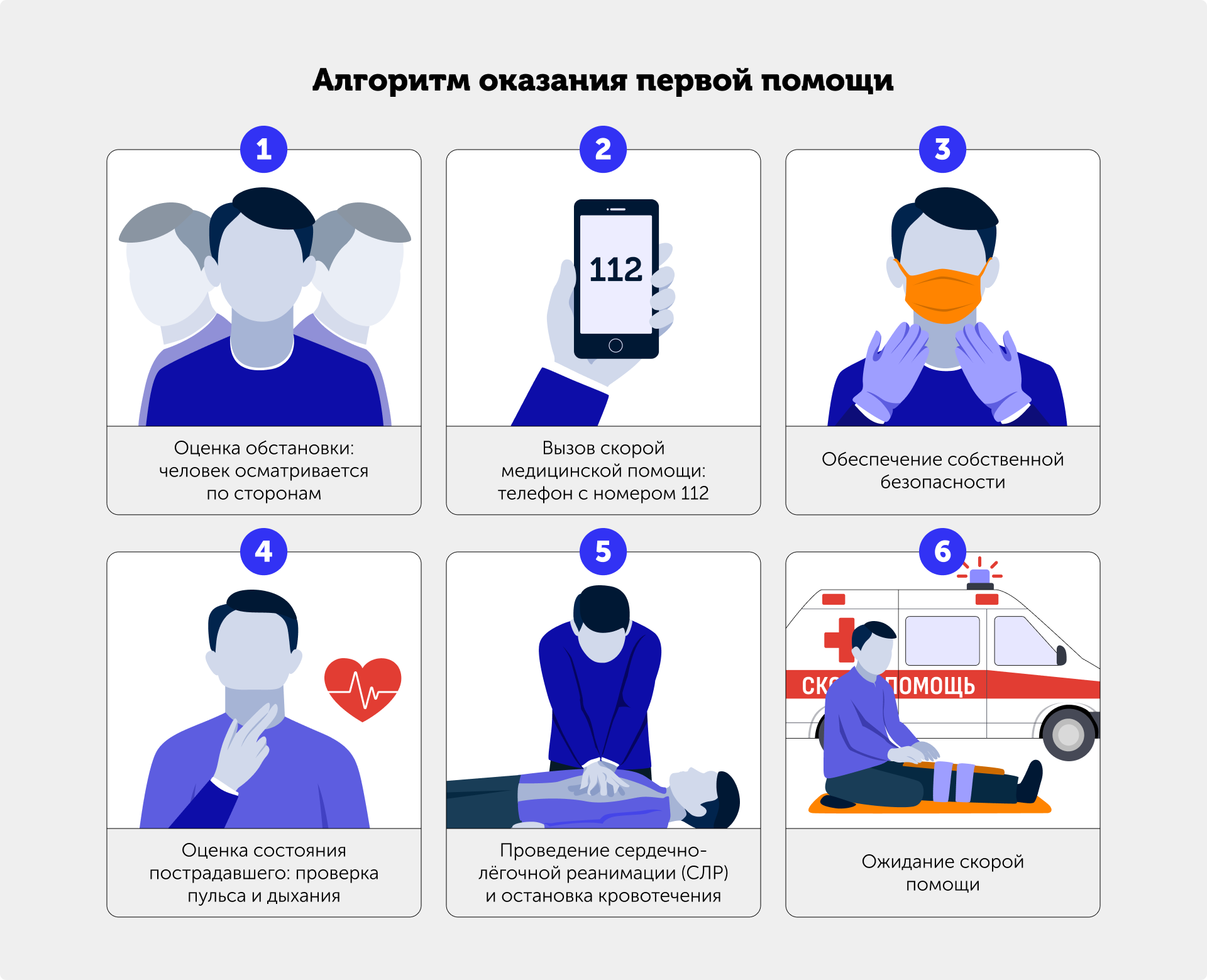 Иллюстрация — алгоритм оказания первой помощи