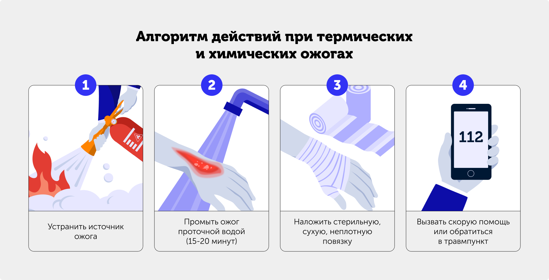 Иллюстрация — алгоритм действий при термических и химических ожогах