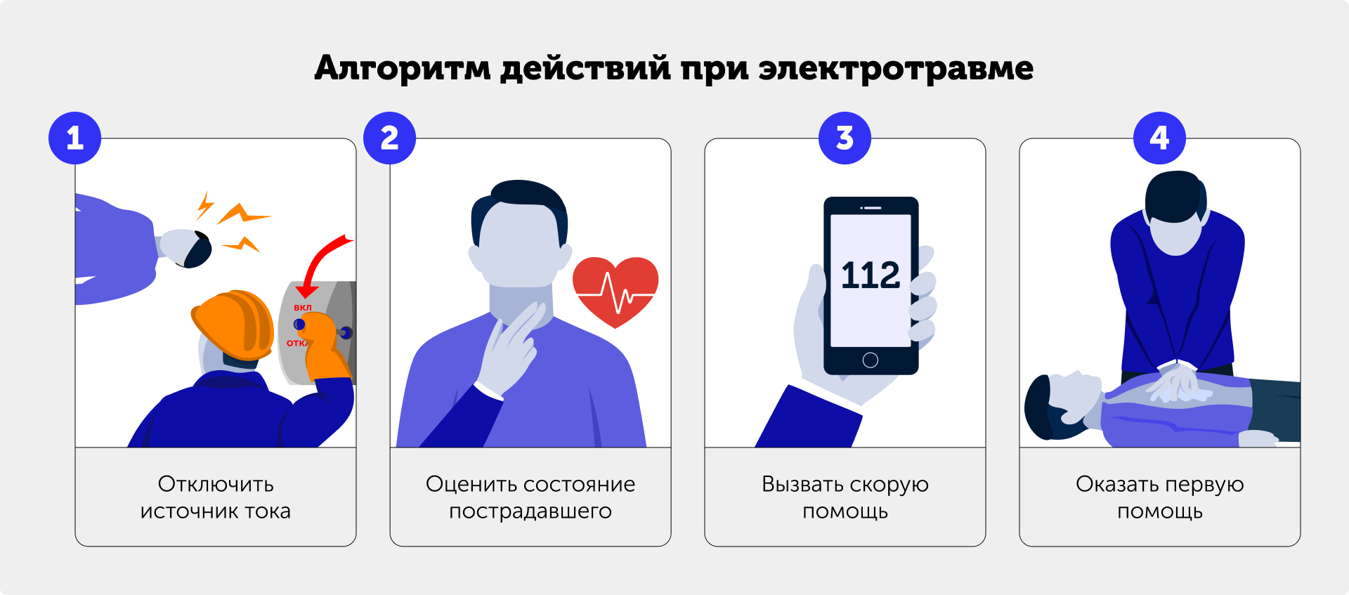 Иллюстрация — алгоритм действий при электротравме