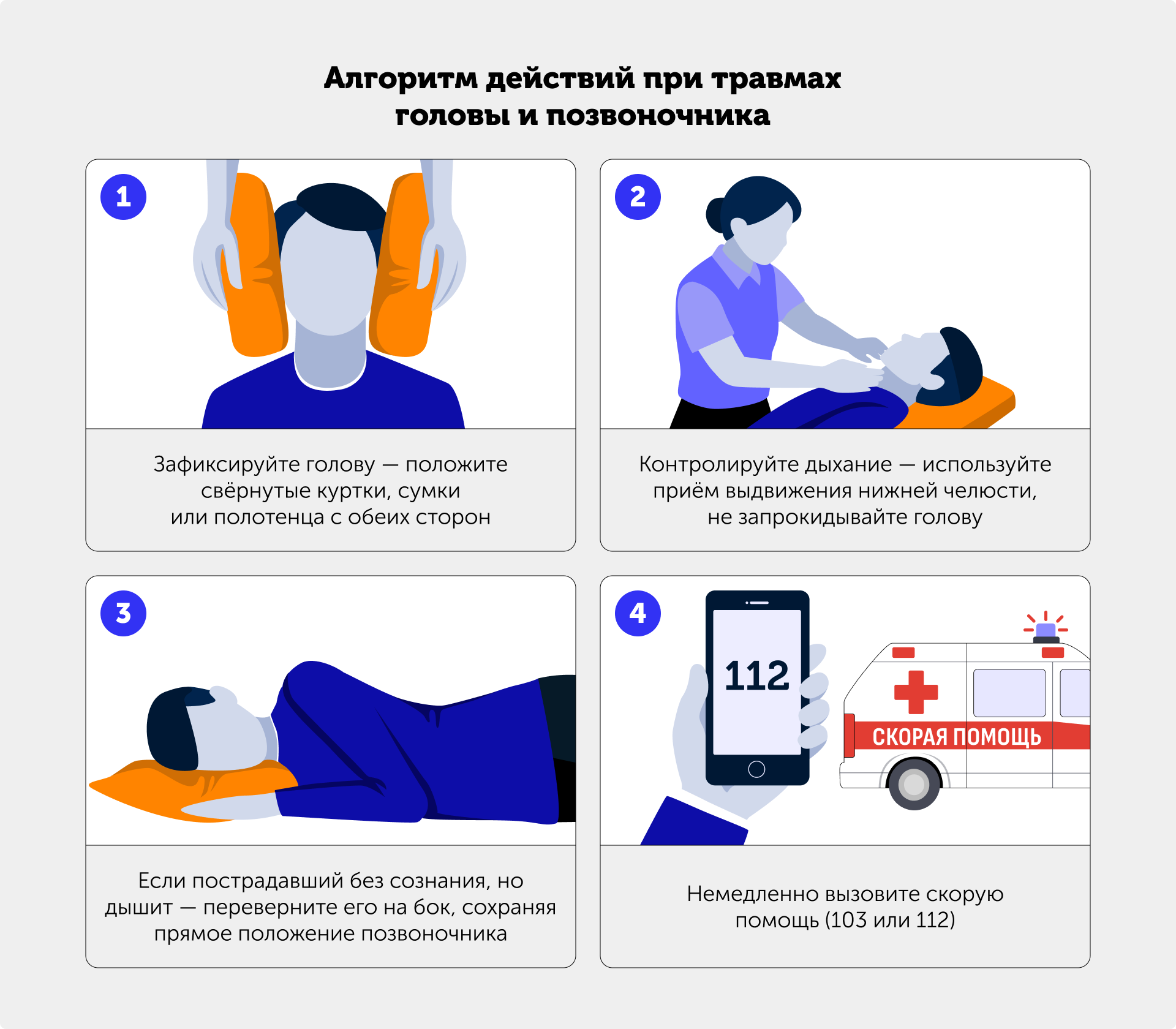 Иллюстрация — алгоритм действий при травмах головы и позвоночника