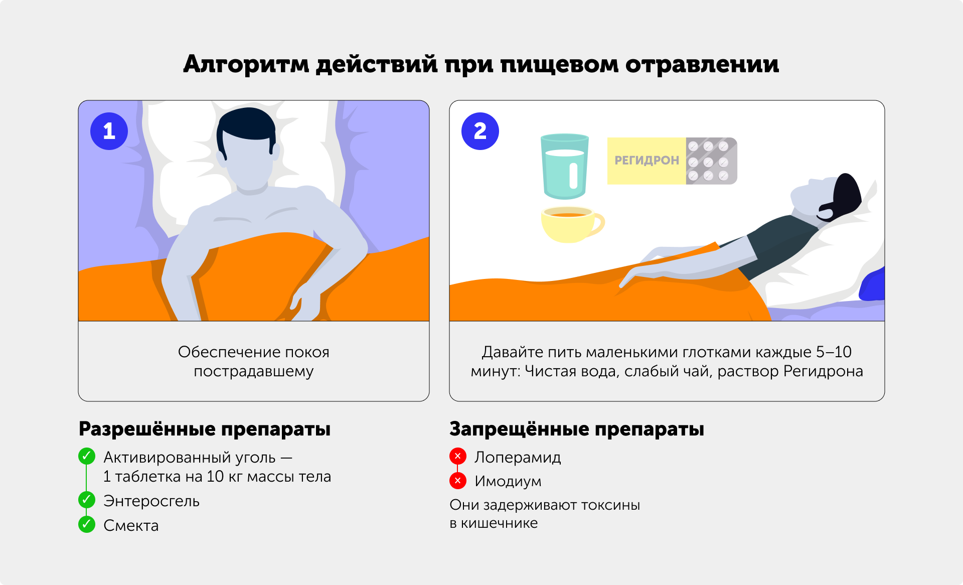 Иллюстрация — алгоритм действий при пищевом отправлении