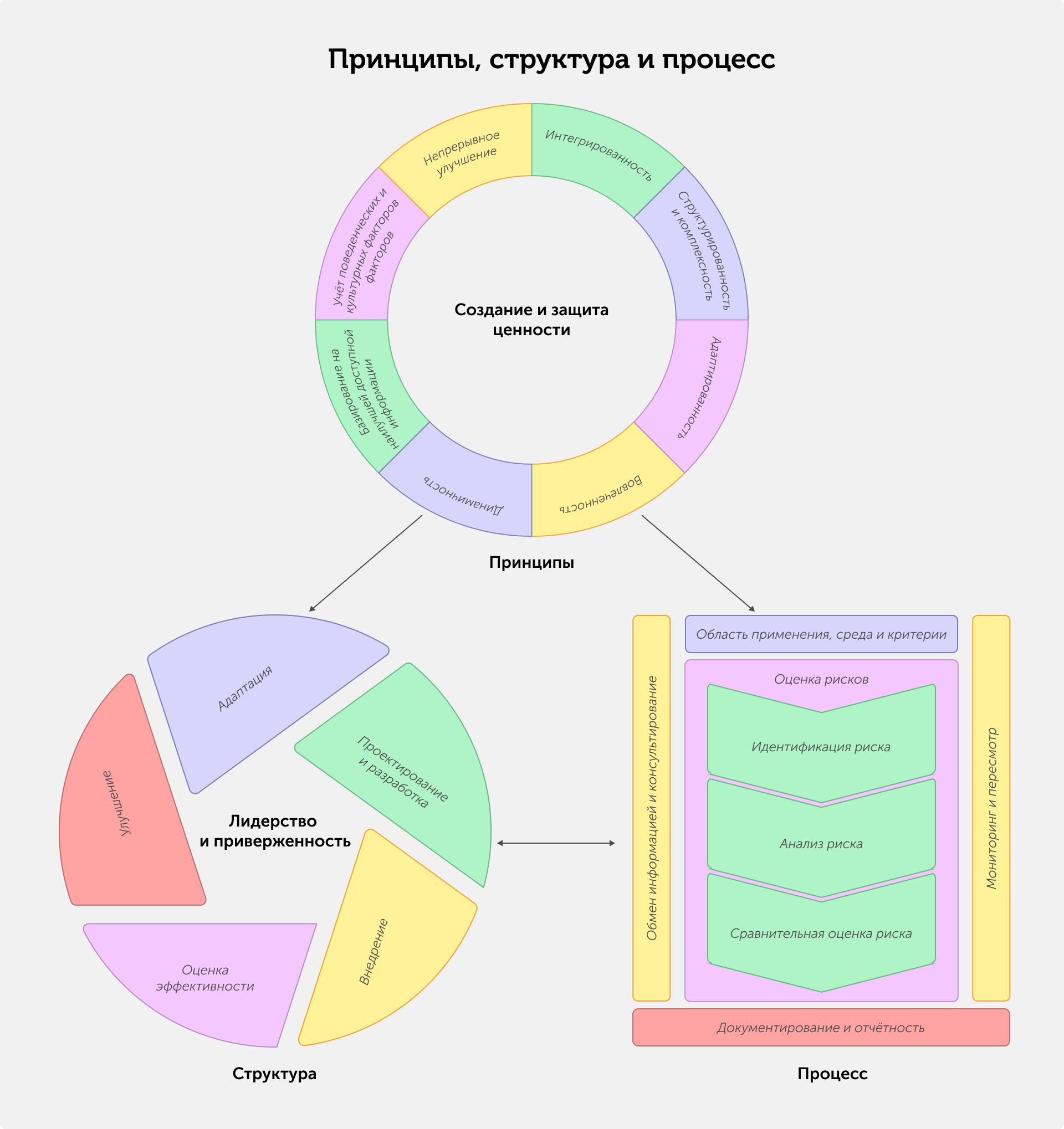 Иллюстрация — принципы, структура, процесс