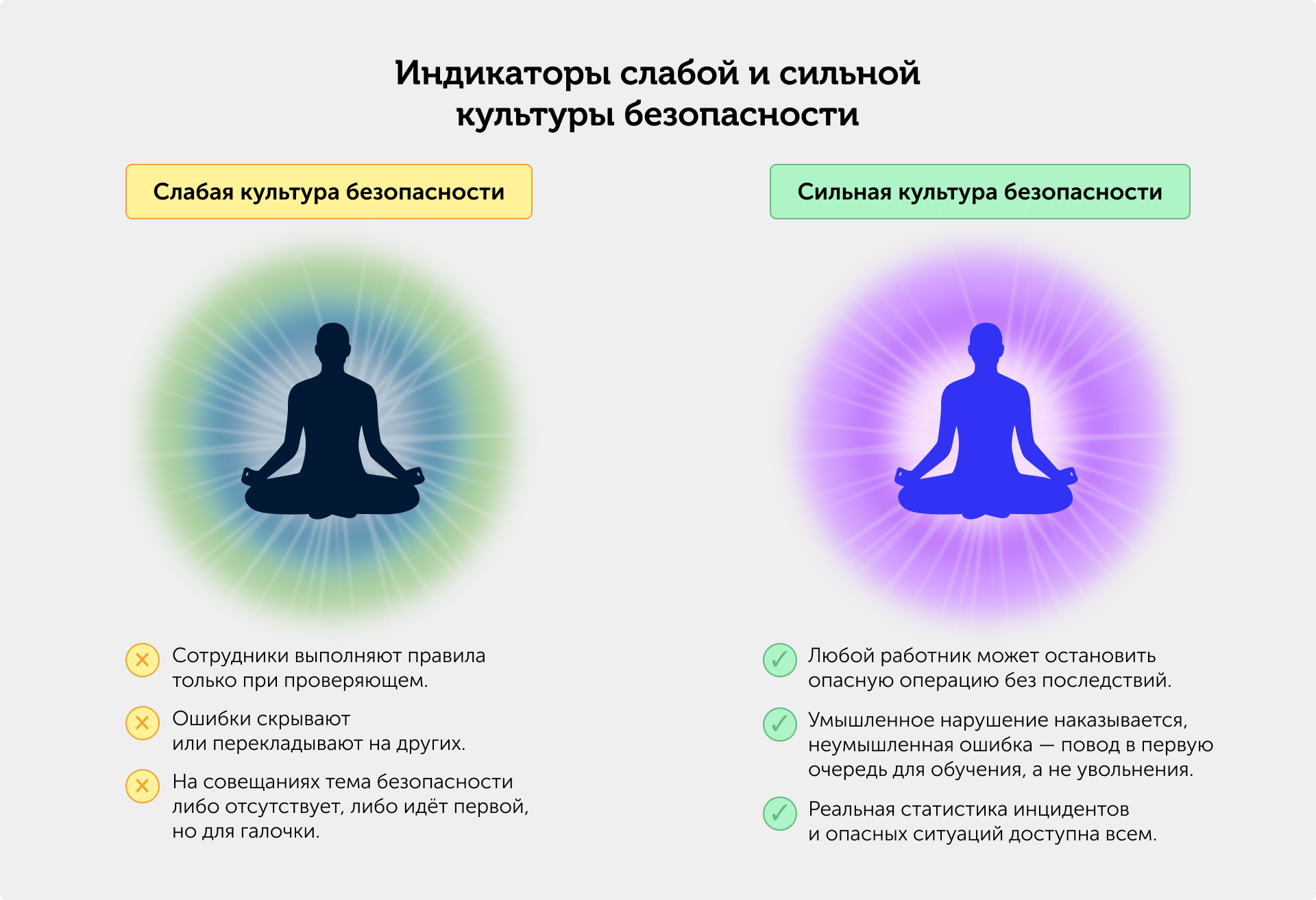 Иллюстрация — сильная ии слабая культура безопасности